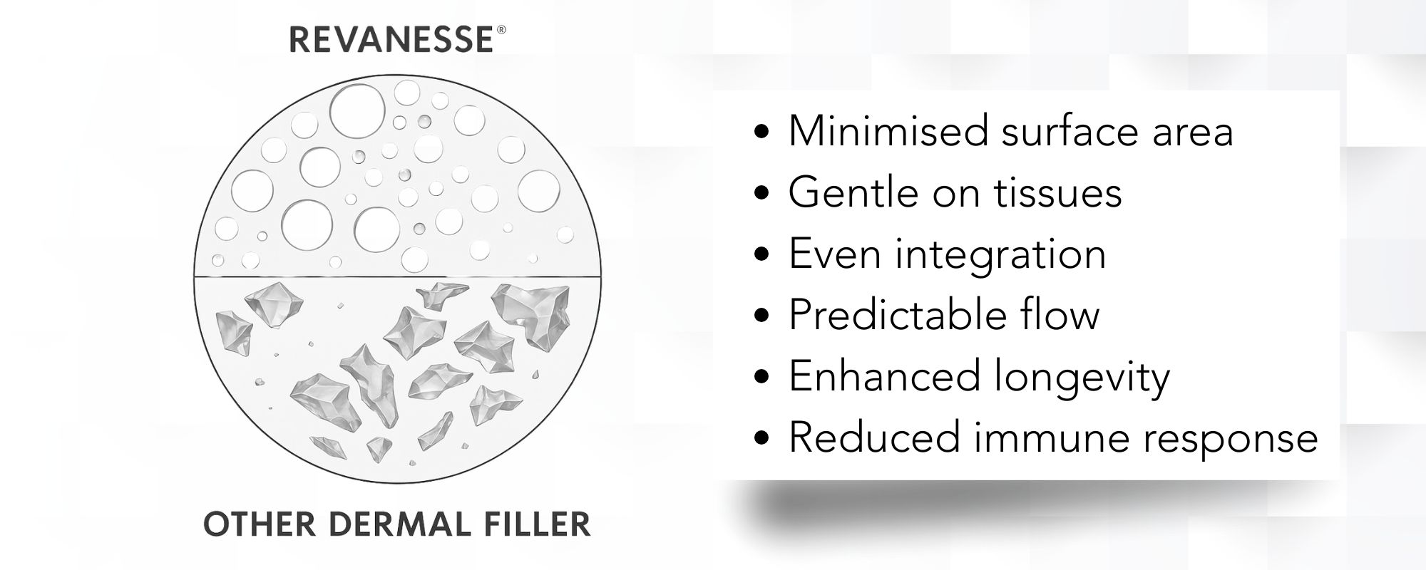 Science Behind Revanesse