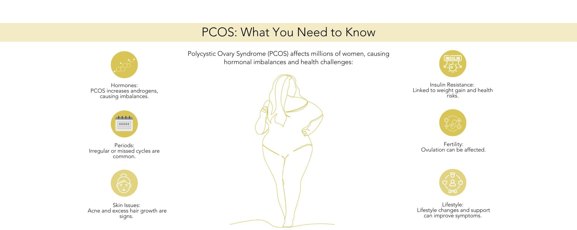 PCOS What You Need to Know