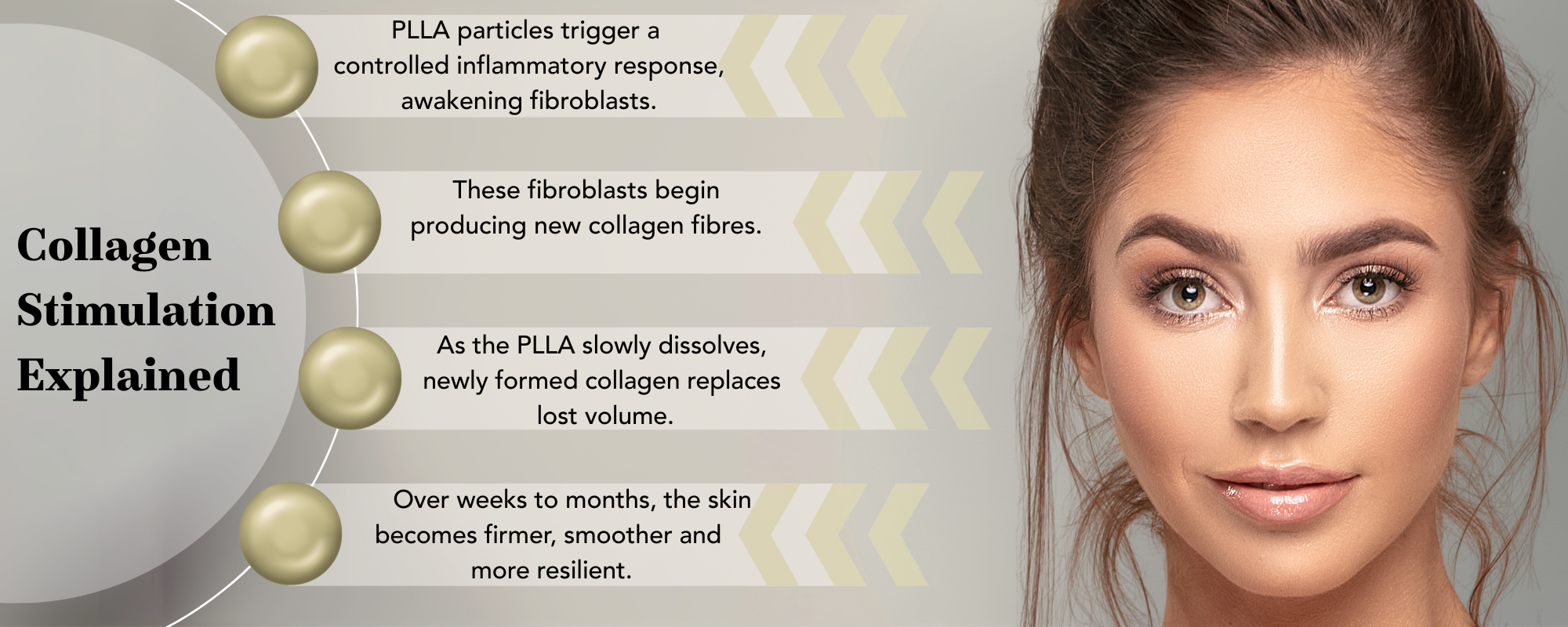 Collagen Stimulation Explained