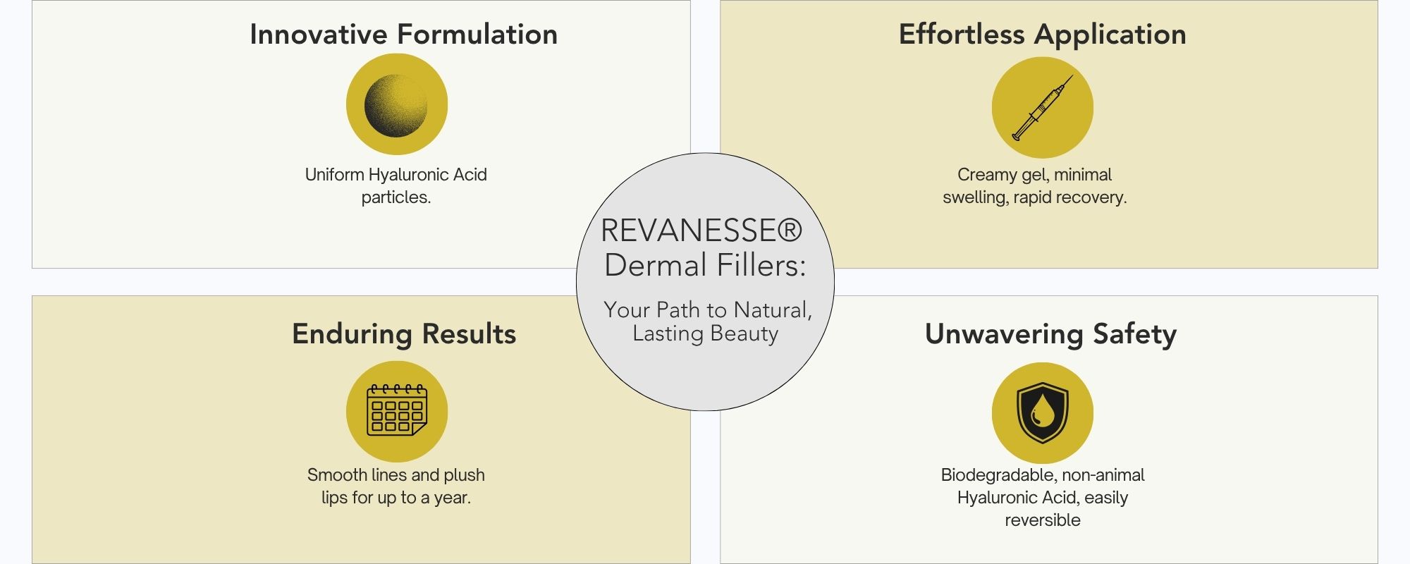 Biorevitalisation with Revanesse